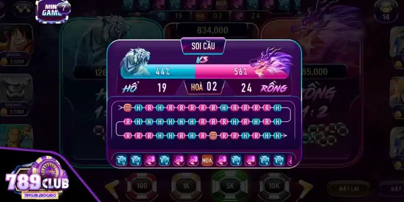Thống kê kết quả